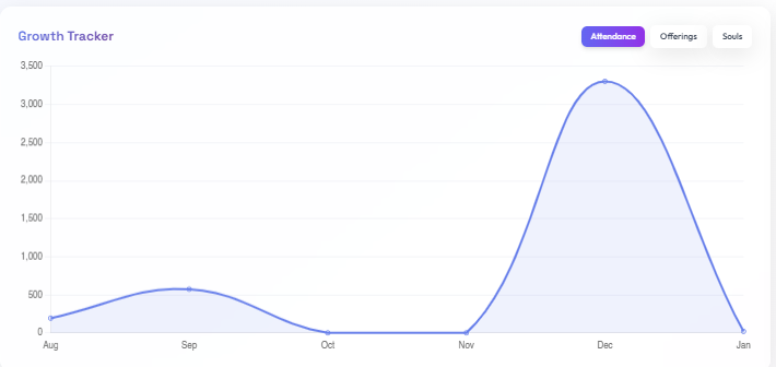 Analytics View