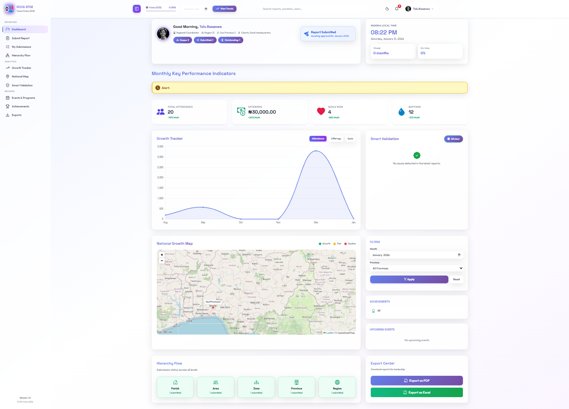 Dashboard Overview